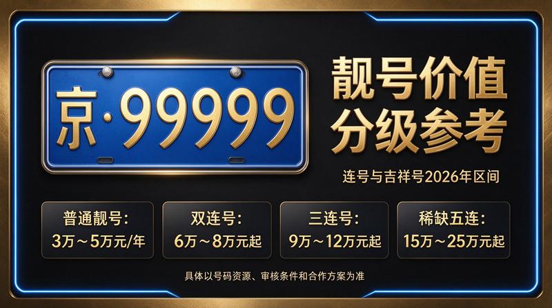 北京小牛京牌业务展示图